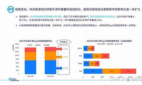 传奇手游市场的变迁与发展趋势